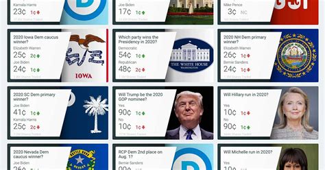 2020 election odds|PredictIt 2020 Presidential Election Markets .